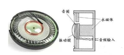 动圈/动铁