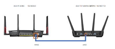 基于静态路由跨网段通信的实现方法