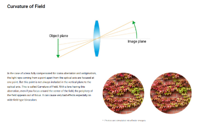 相机镜头常见问题及影响成像的因素