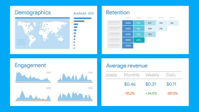 Google Analytics、Posthog